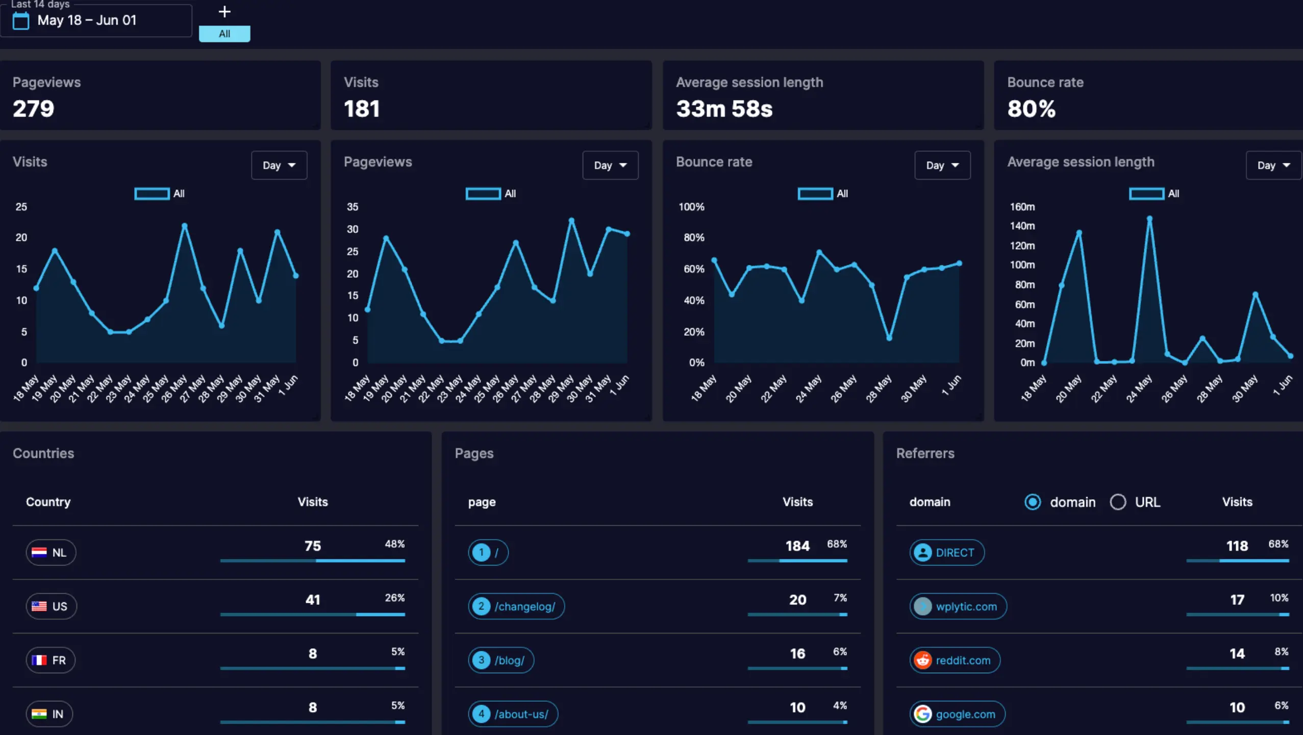 Track the interactions that matter — without an event quota.
