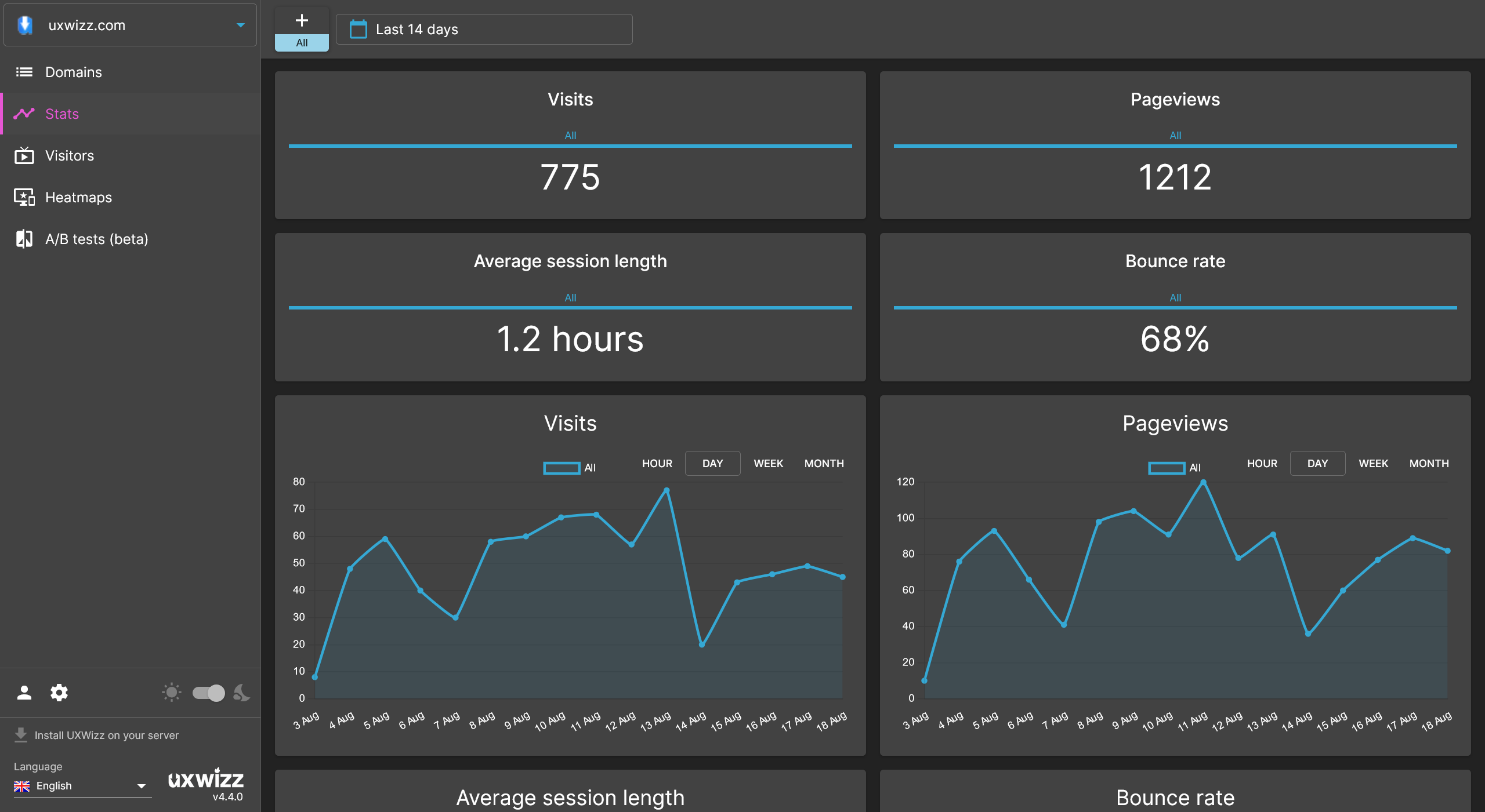 Shape the dashboard around your work