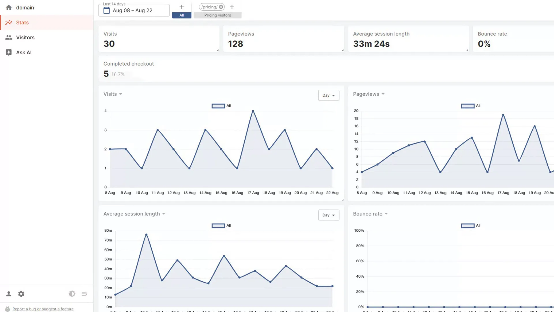 Shape the dashboard around your work